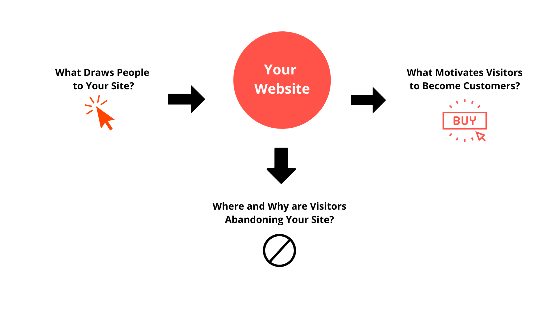 conversion rate optimization for power washing websites